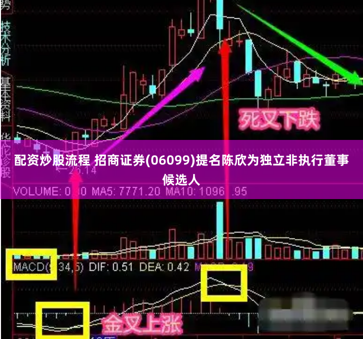 配资炒股流程 招商证券(06099)提名陈欣为独立非执行董事候选人