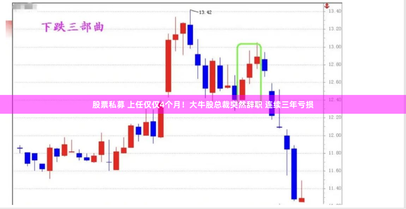 股票私募 上任仅仅4个月！大牛股总裁突然辞职 连续三年亏损