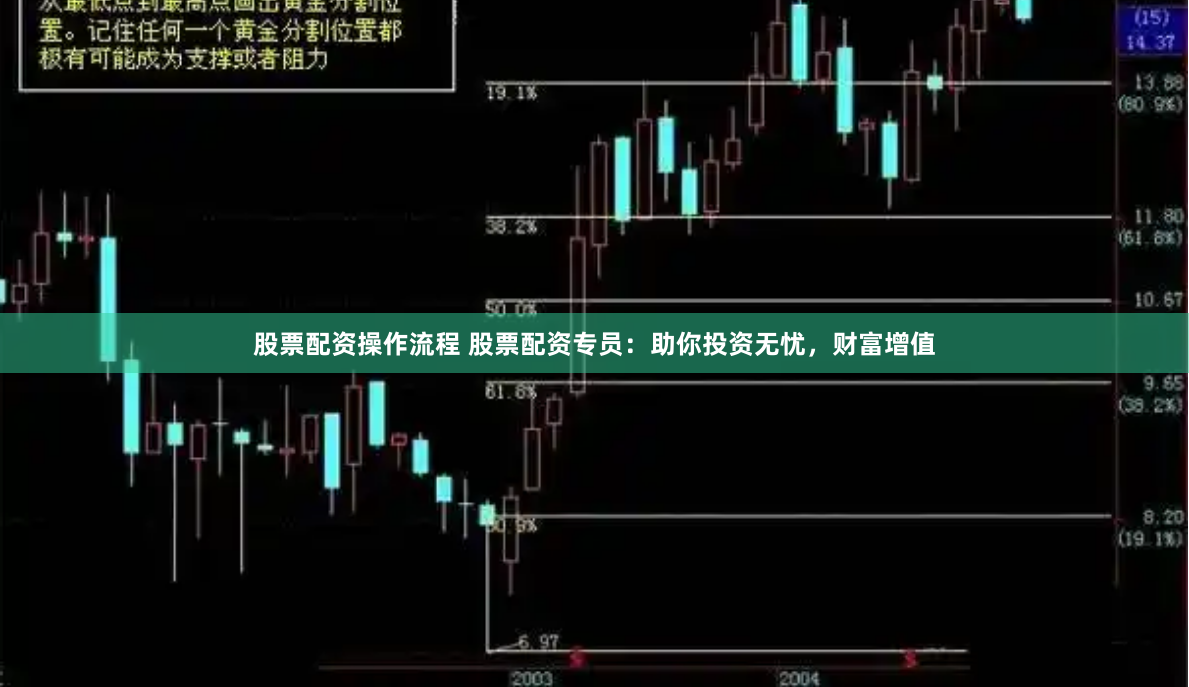 股票配资操作流程 股票配资专员：助你投资无忧，财富增值