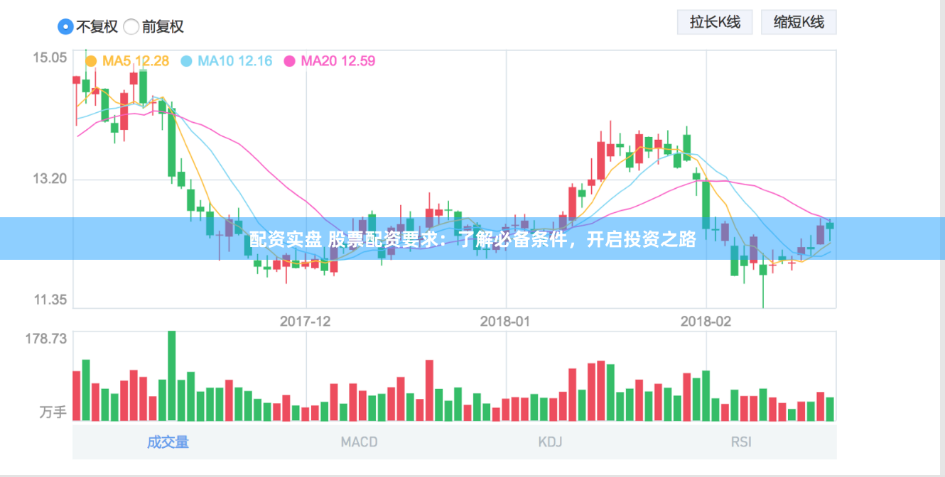 配资实盘 股票配资要求：了解必备条件，开启投资之路
