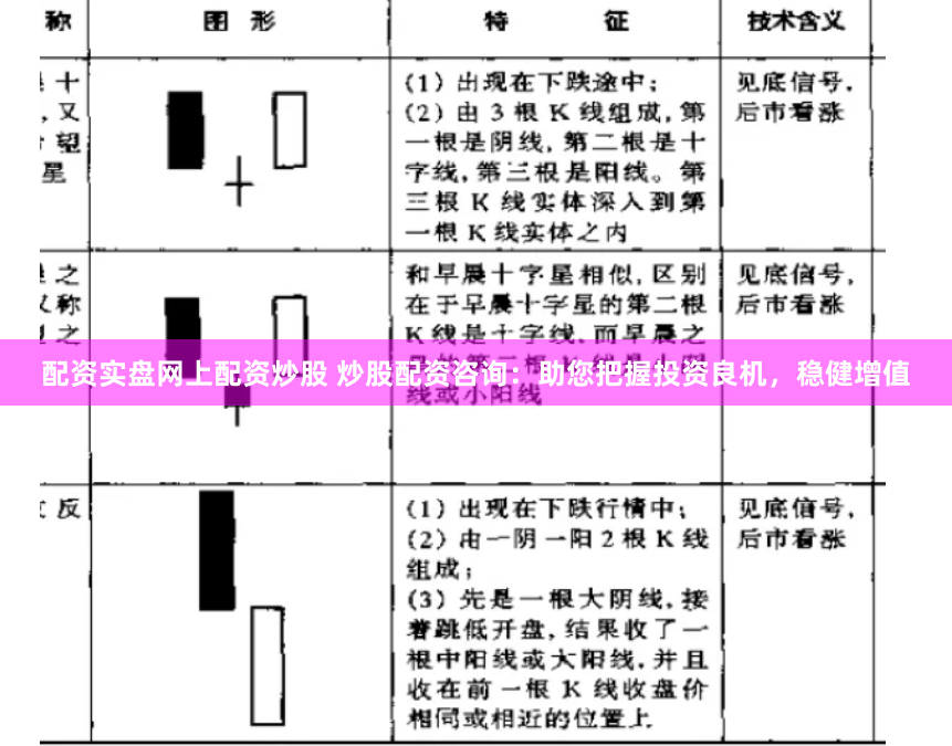 配资实盘网上配资炒股 炒股配资咨询：助您把握投资良机，稳健增值