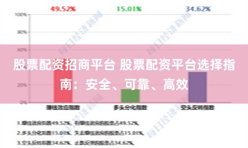 股票配资招商平台 股票配资平台选择指南：安全、可靠、高效