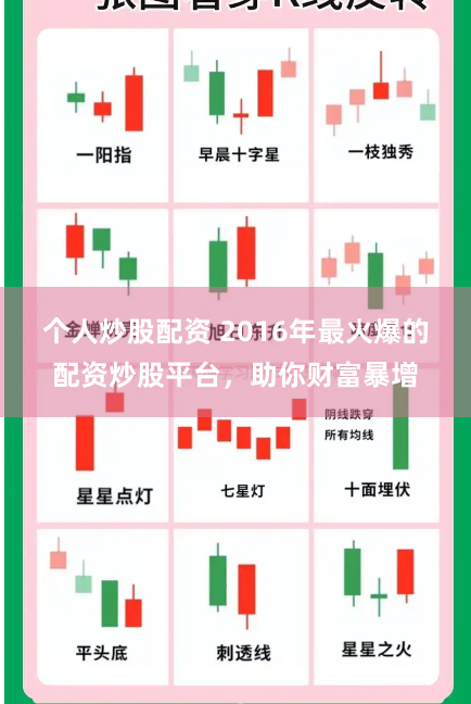 个人炒股配资 2016年最火爆的配资炒股平台，助你财富暴增