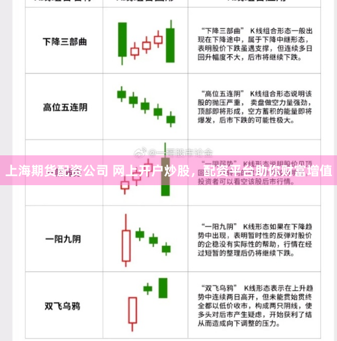 上海期货配资公司 网上开户炒股，配资平台助你财富增值