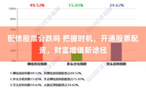 配债股票会跌吗 把握时机，开通股票配资，财富增值新途径