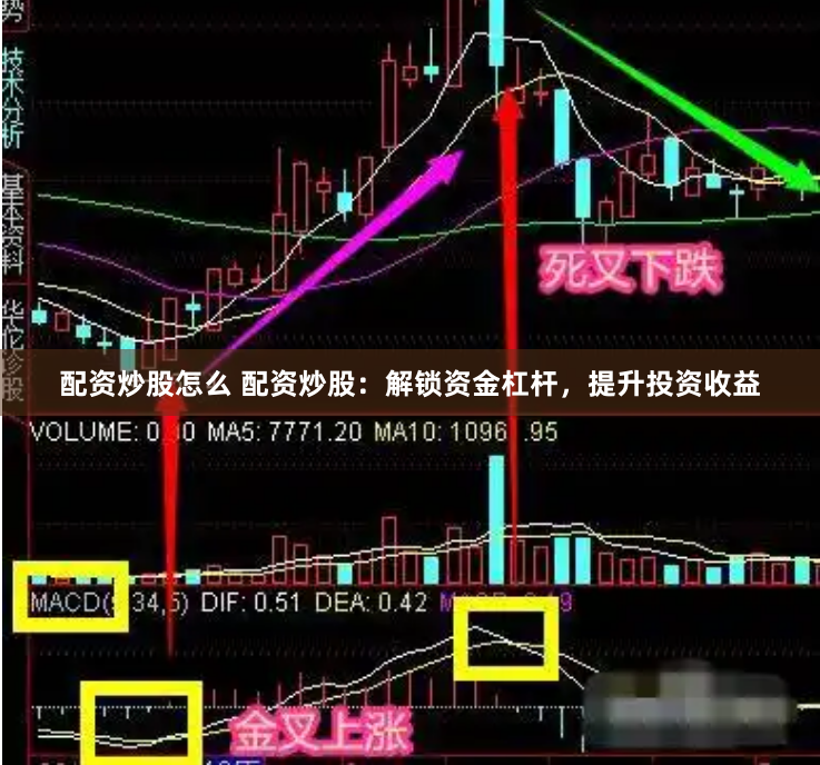 配资炒股怎么 配资炒股：解锁资金杠杆，提升投资收益