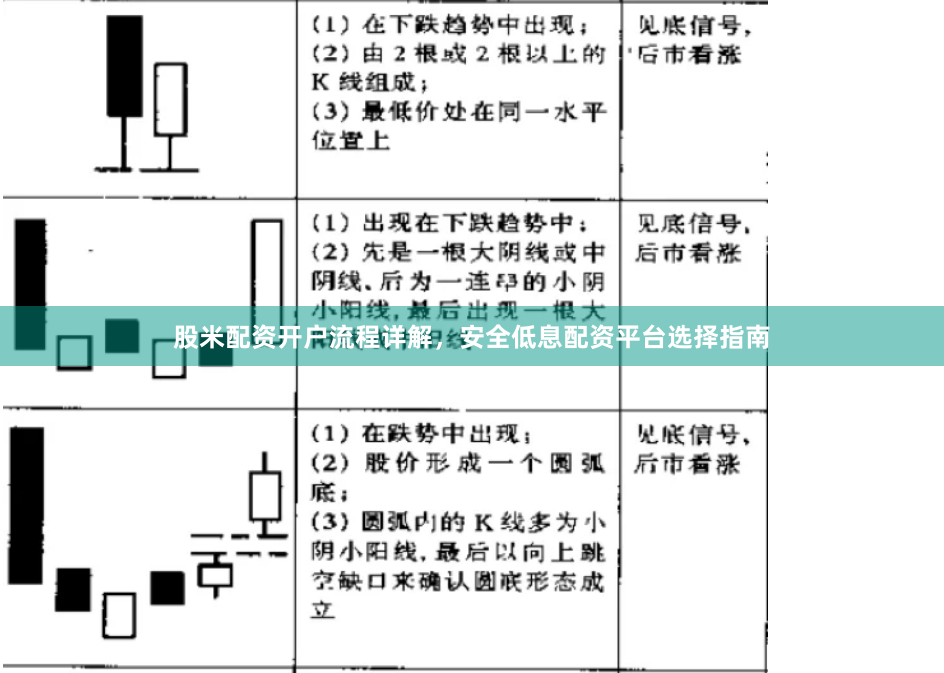 股米配资开户流程详解，安全低息配资平台选择指南